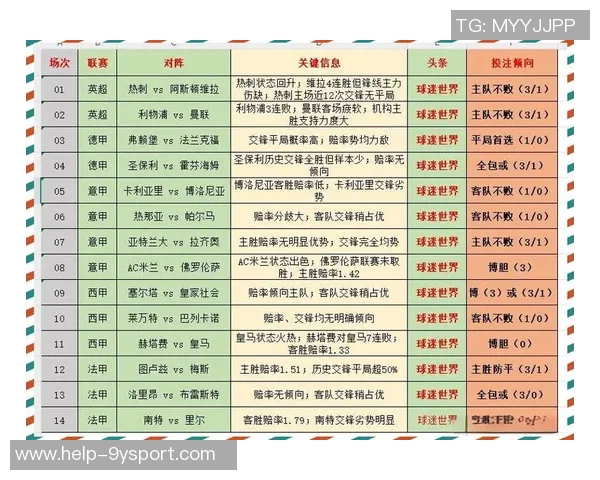 足球让分15解析及其对比赛结果的影响分析与投注策略分享